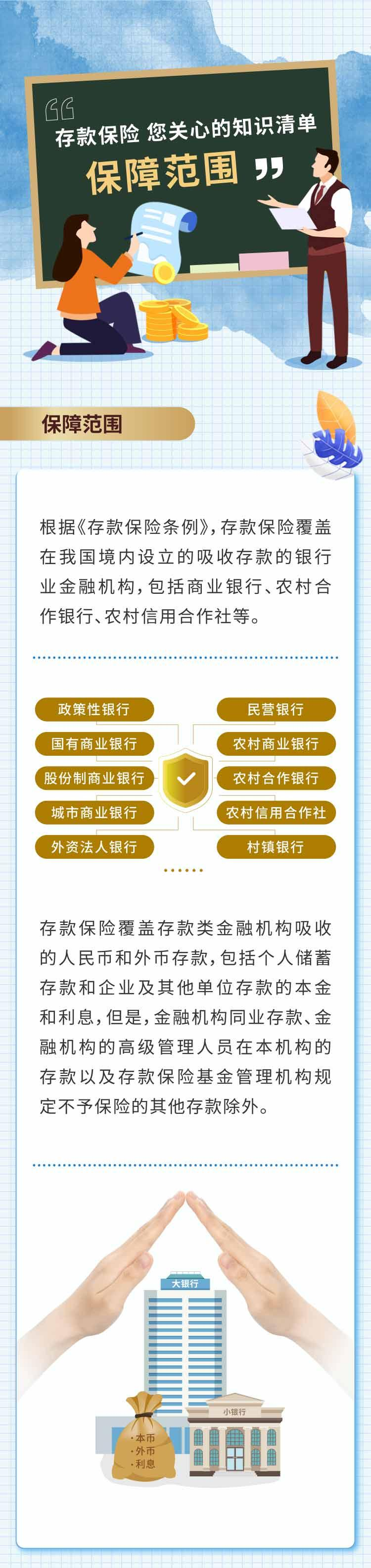 《存款保险条例》实施七周年